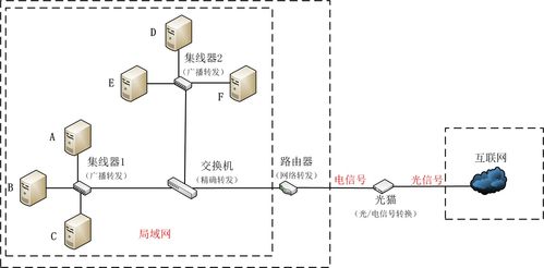 常見(jiàn)網(wǎng)絡(luò)設(shè)備及其關(guān)鍵作用解析