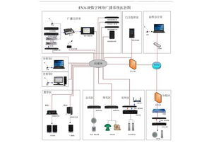 構(gòu)建智慧校園之聲 河南校園IP網(wǎng)絡(luò)廣播系統(tǒng)解決方案